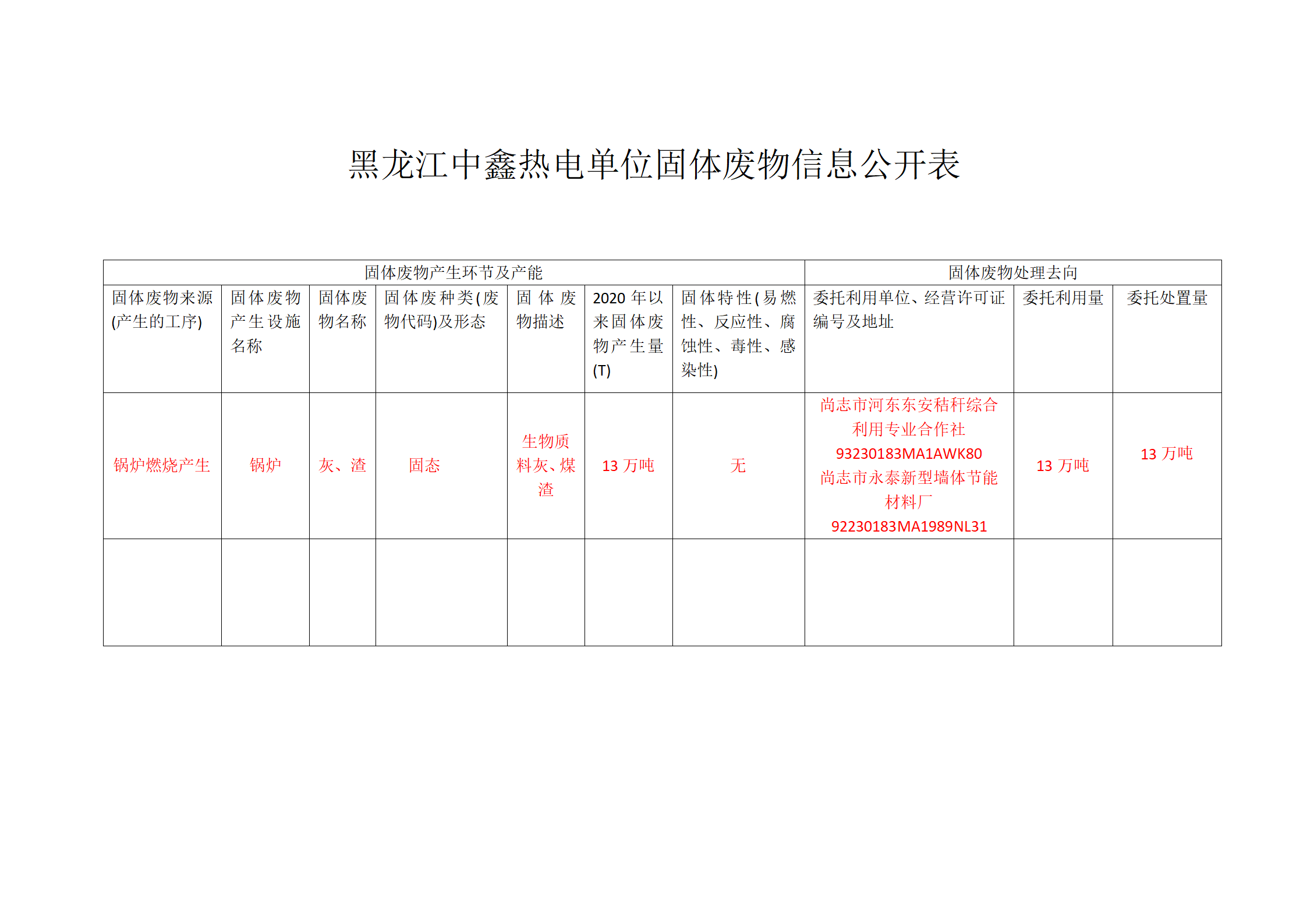 中鑫熱電固體廢物信息公開(kāi)表_01.png