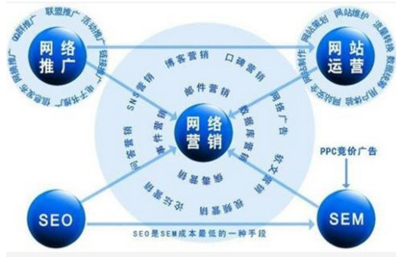 电商企业网络营销成功秘籍=方法+技巧