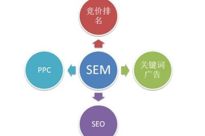 SEO_SEM_外贸推广_电商运营_网络营销服务找【快搜科技】