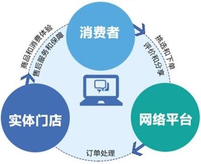 品宣大于实销,陶瓷电商如何从低谷转回